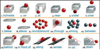 English Grammar, English Prepositions