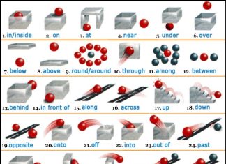 English Grammar, English Prepositions