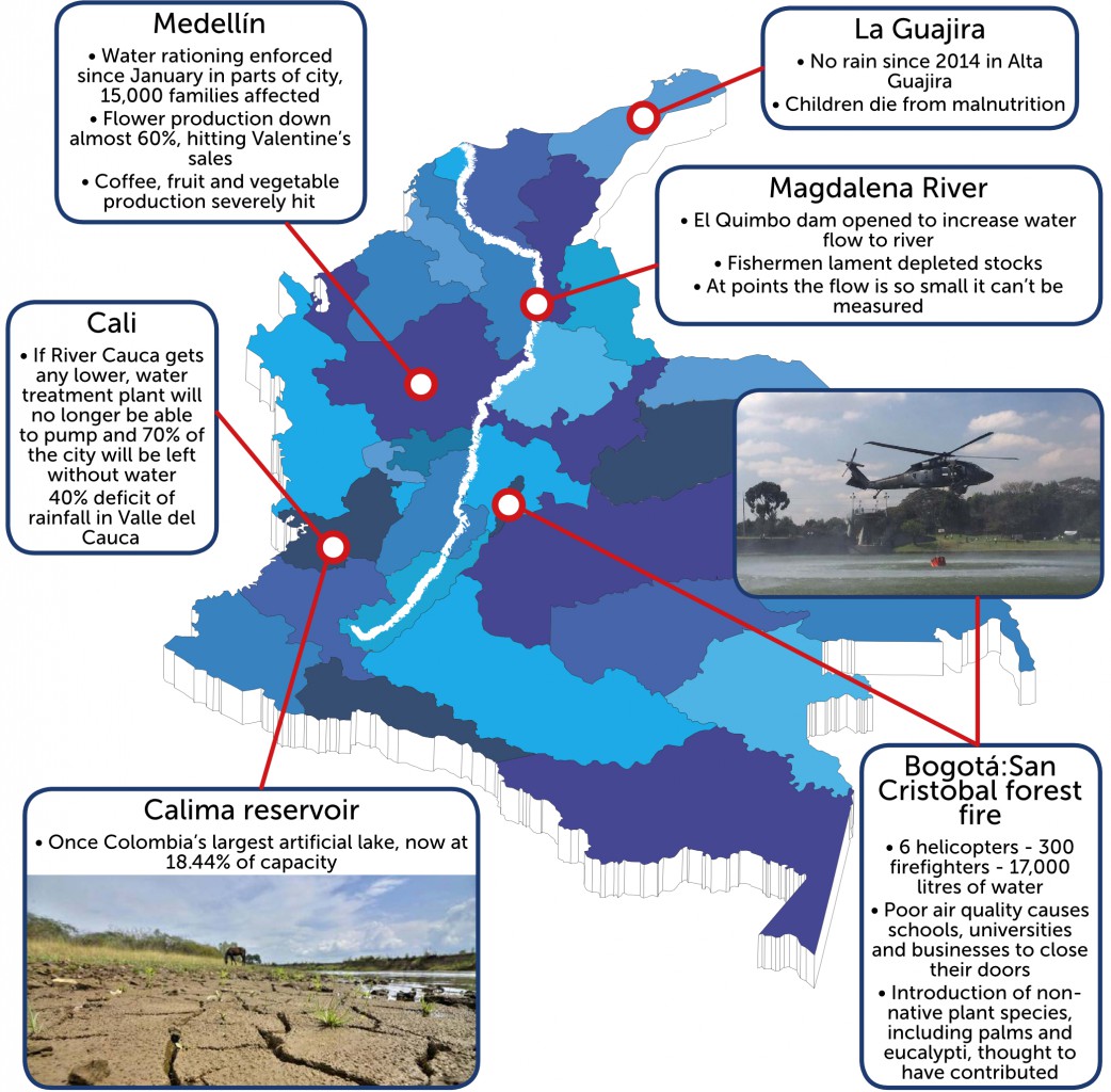 Colombia drought 2016