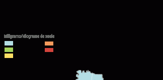 Bogotá mercury levels