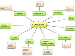 English connectors