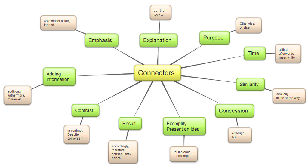 English connectors