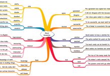 Word families, word building