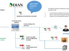 E-invoicing