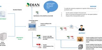 E-invoicing